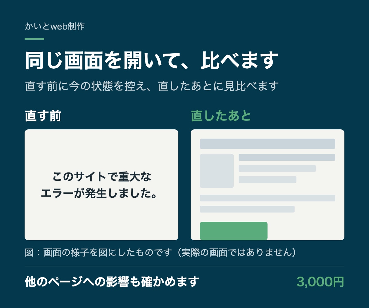 WordPressの不具合を原因から調べて直します 直す前に控え、直った後に同じ画面で確かめます イメージ3