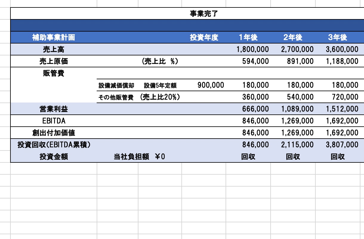 持続化補助金の最新採択例/計画書テンプレ提供します 2025年創業型/第１回/店舗改装/HP制作/ヨガ教室等 イメージ3