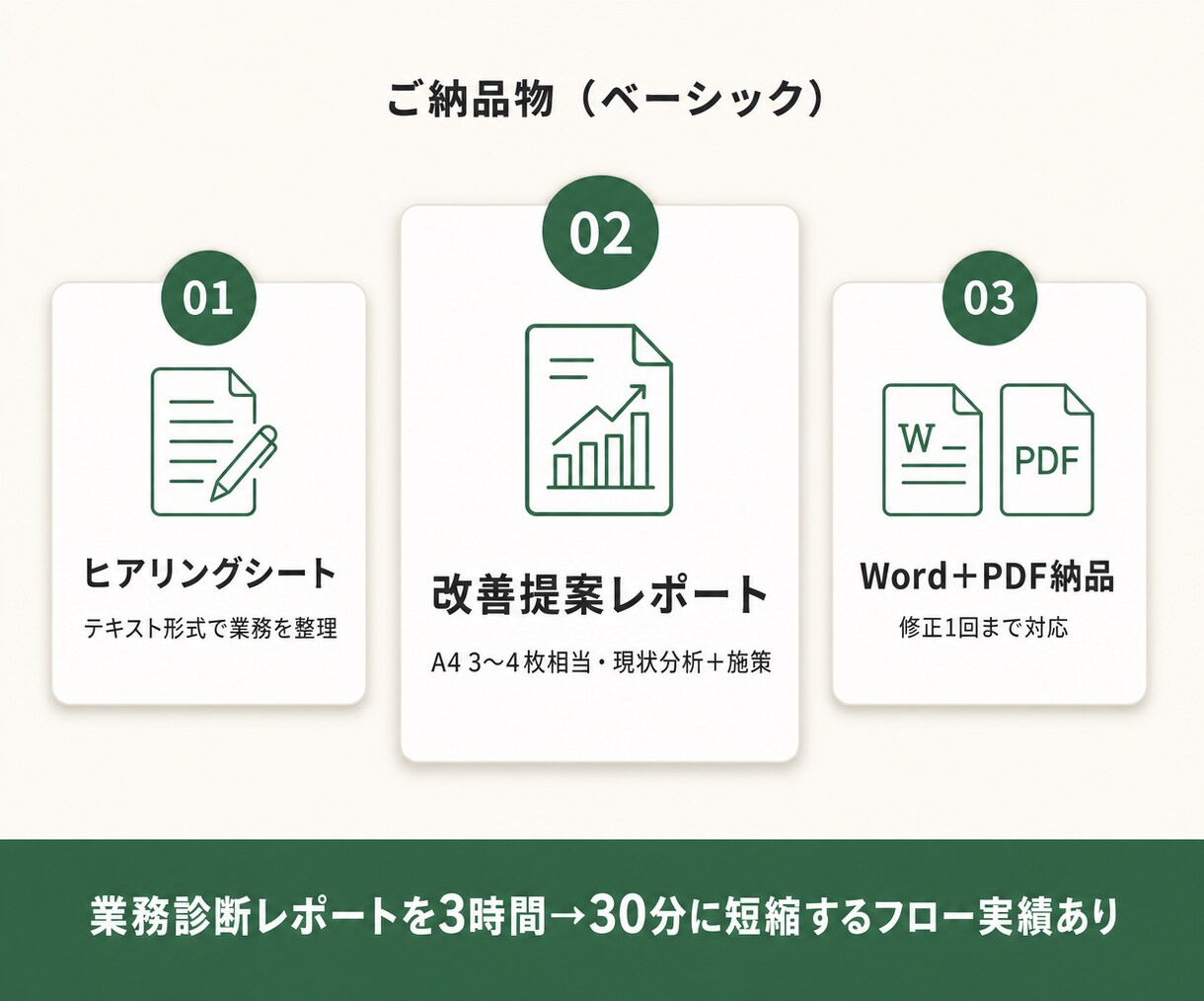 中小企業のAI業務診断＋優先業務の改善提案します 構造化力×Claude活用ノウハウ イメージ2
