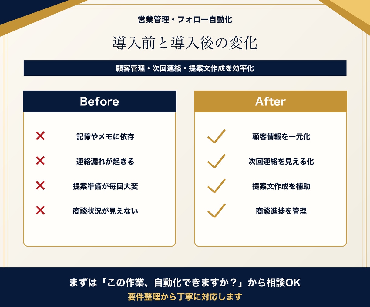 営業管理・フォロー業務を自動化します 顧客管理と次回連絡を仕組み化します イメージ4