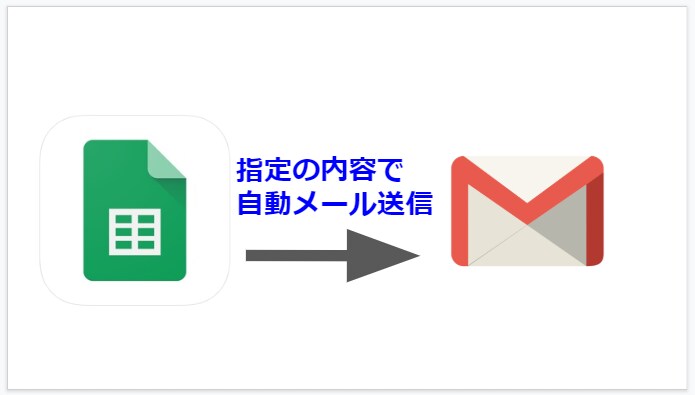 あなたの無駄な定例的なメール作業を自動化します ~なんでも相談乗りますのでお気軽に相談ください！~ イメージ1