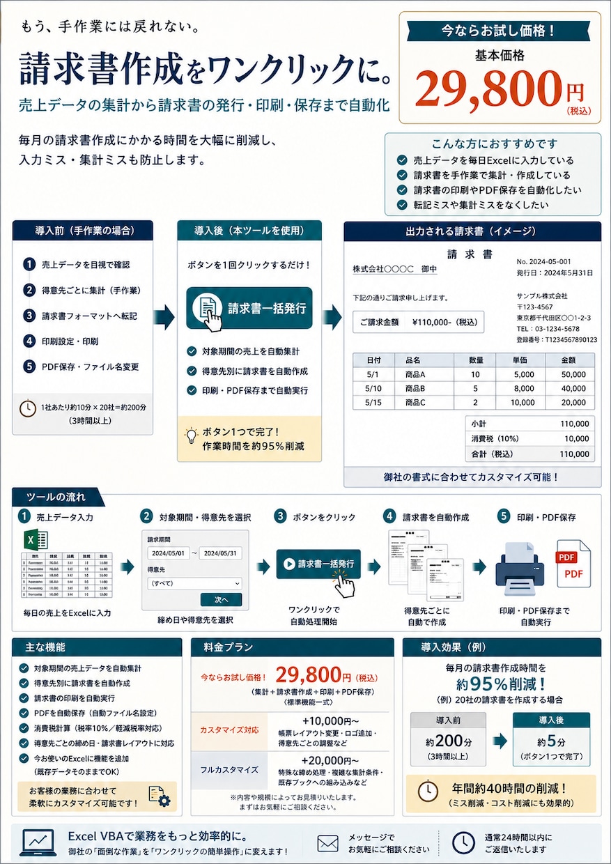 請求書を自動発行、印刷、保存します 集計作業をスキップ！時短でらくらくです！ イメージ1