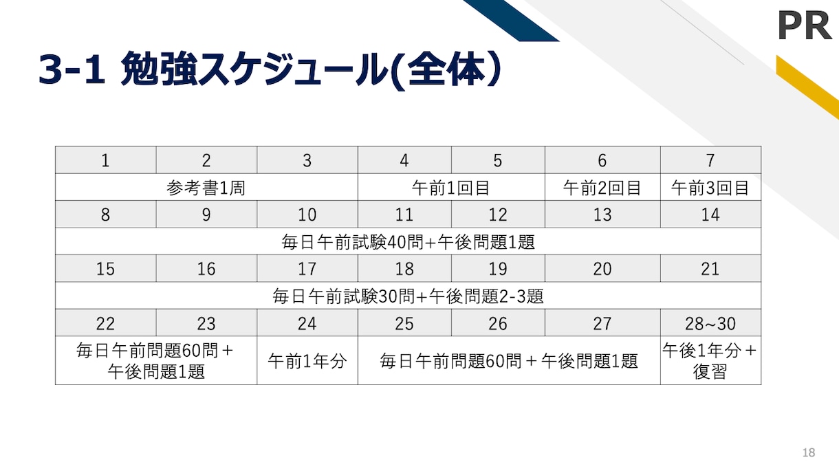 応用情報に独学1ヶ月で合格した勉強法を教えます 応用情報技術者試験の独学80時間の勉強法を伝授します イメージ3
