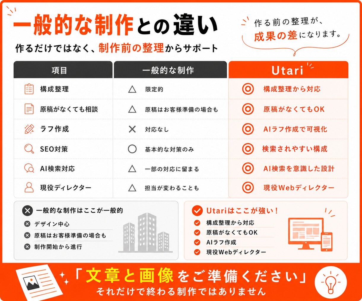AI検索時代に選ばれるホームページ制作します リニューアル対応｜SEO・導線設計｜AIO・GEO・LLMO イメージ6