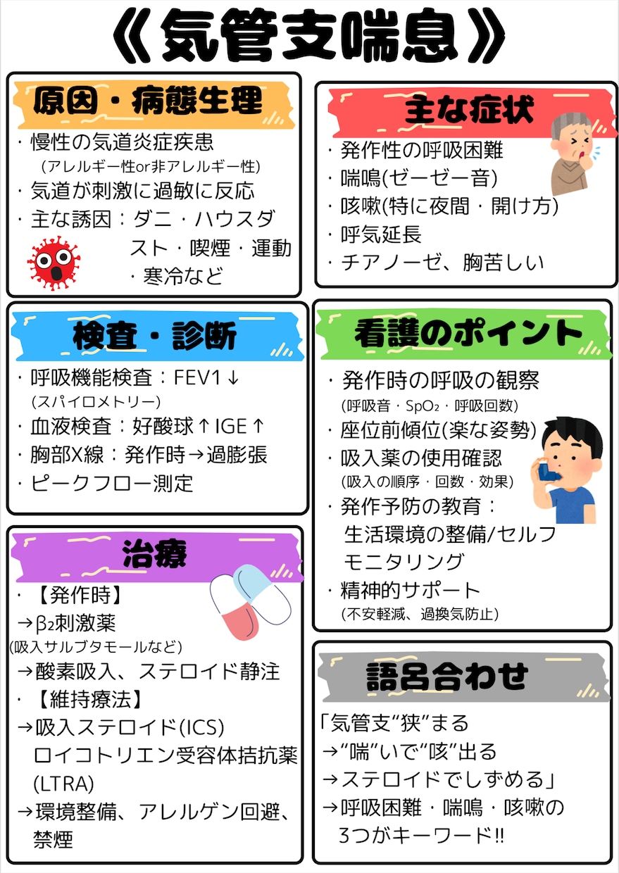 疾患まとめノートPDFで国試対策できます 看護学生向け！要点だけギュッと凝縮！これ1つで安心!! イメージ1