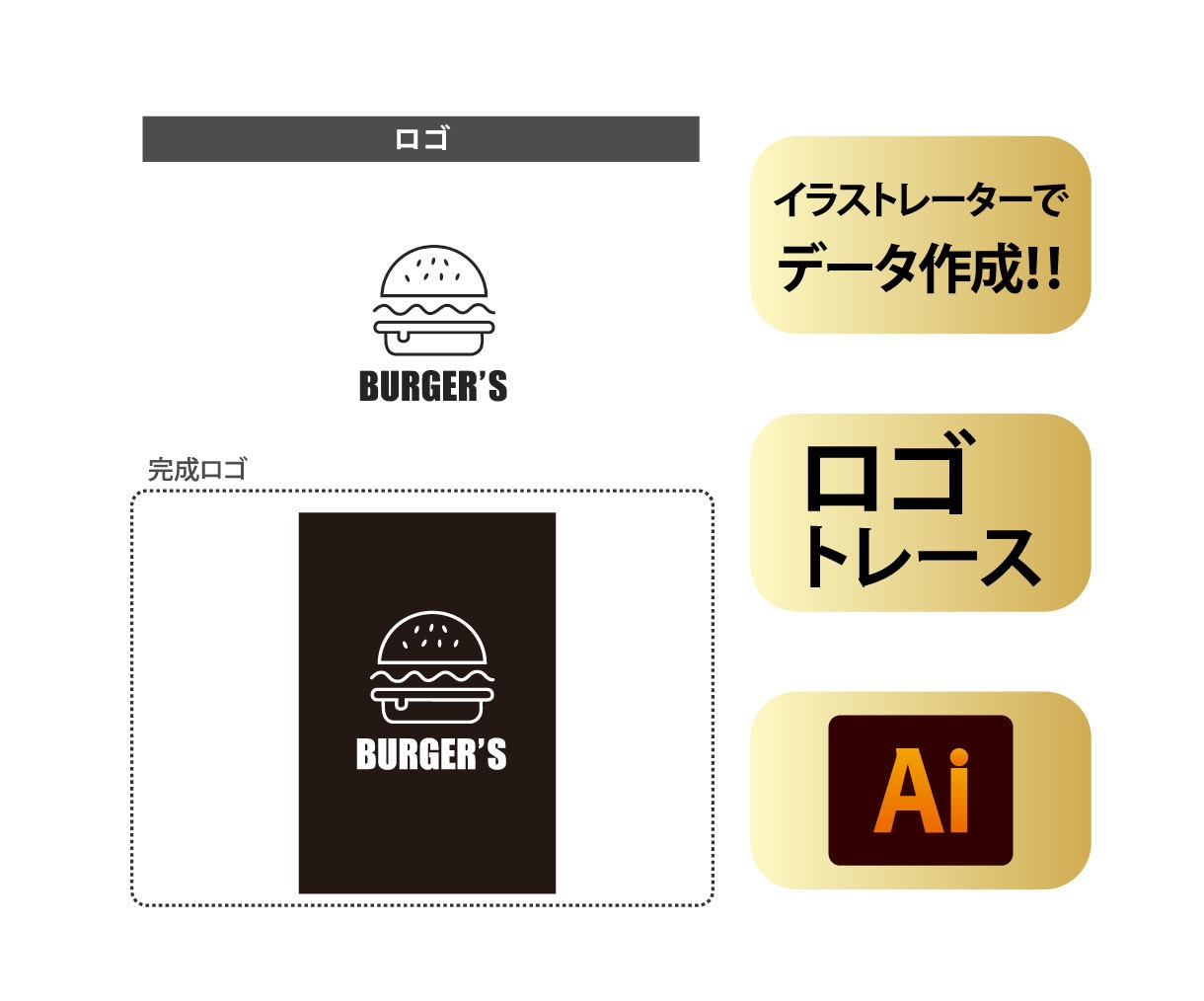 画像・ロゴを高品質AIデータにトレースします 安心！ロゴ・画像・手書・PDFを　Aiデータに変換！印刷OK イメージ3