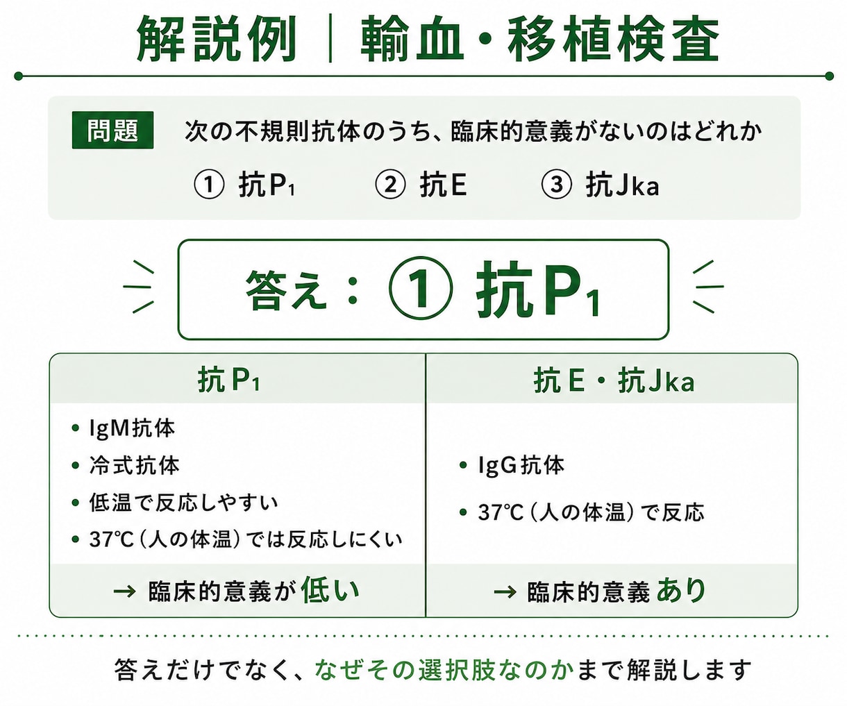 臨床検査技師の国家試験で迷った1問を解説します なぜ間違えた？迷った選択肢まで丁寧に解説します イメージ3