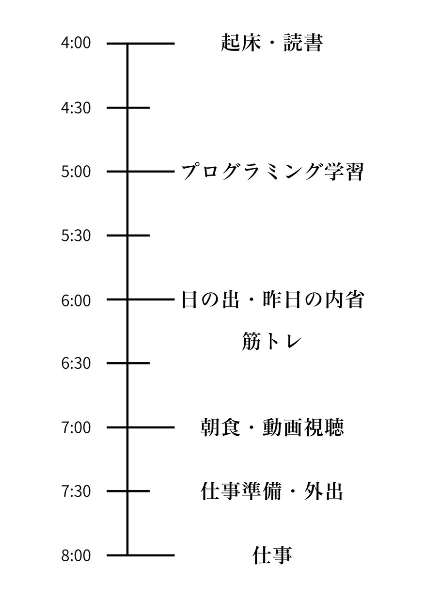 朝活を習慣化して目標達成を全力でサポートします 健康、目標達成、自己成長の欲張り３点セットを激安で提供 イメージ2