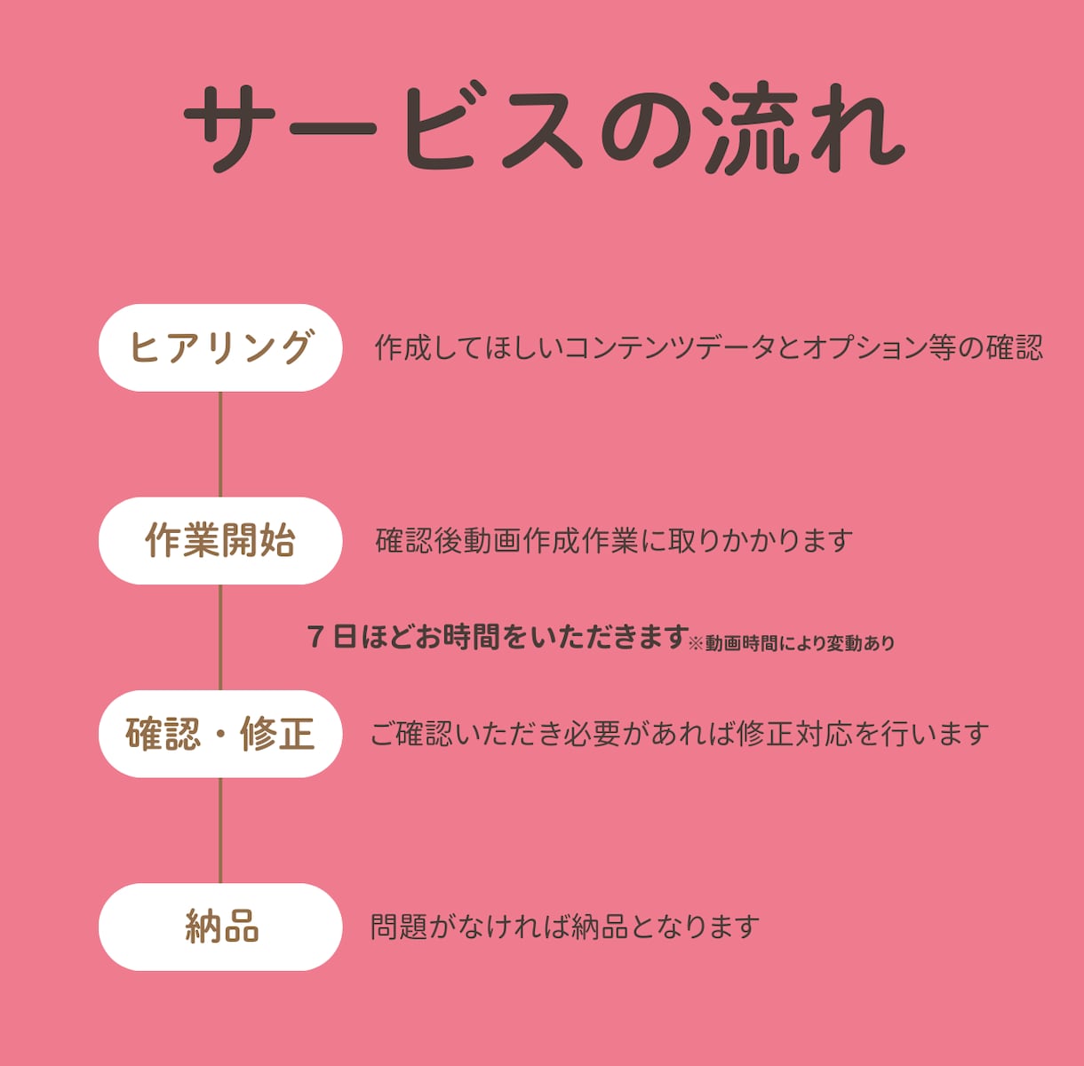 あなたのコンテンツからYouTube動画作ります あなたの集客導線を広げるお手伝いをします！ イメージ3