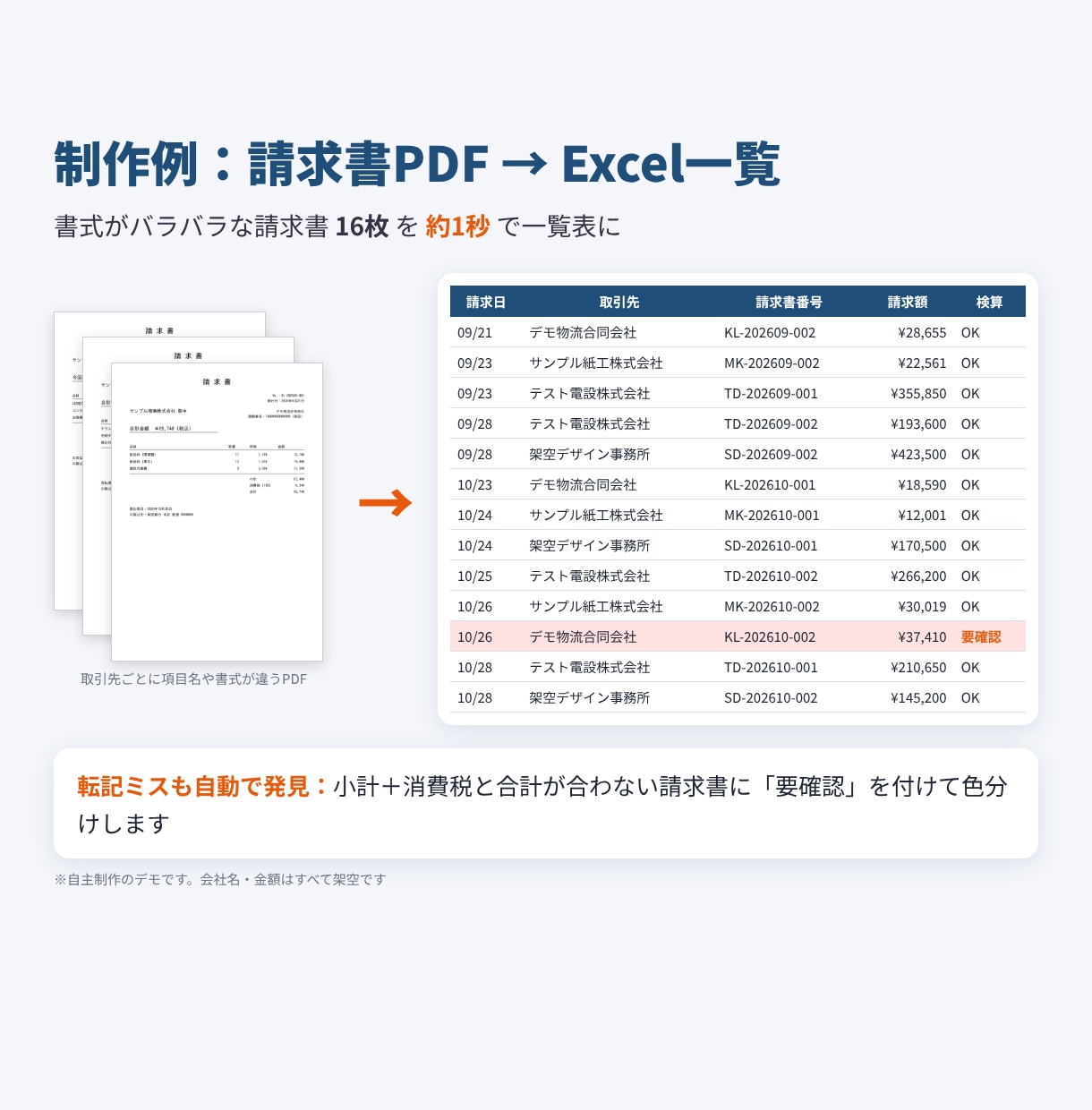 請求書PDFをExcel一覧に自動化します 書式がバラバラでもOK｜AI読み取り＋検算つき イメージ1