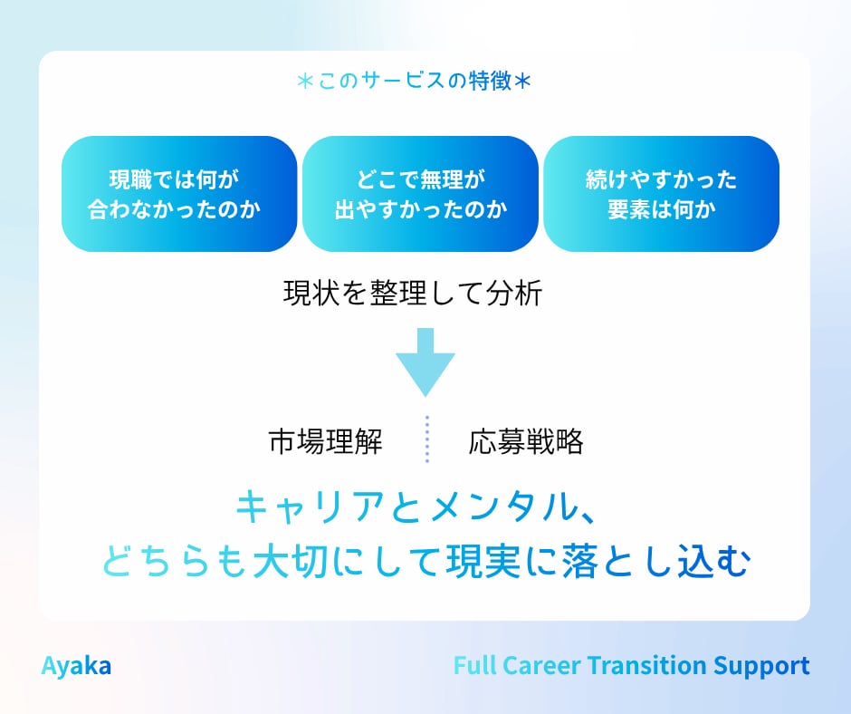 転職軸を整理し、書類・面接まで戦略的に支援します 人事労務担当＋心の専門家による伴走/履歴書・職務経歴書の添削 イメージ4