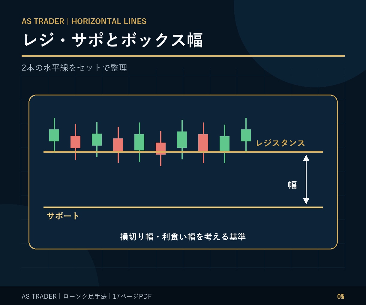 FXローソク足手法 押し目買い戻り売りを解説します 図解PDF17ページ｜ローソク足と水平線を学ぶ イメージ5