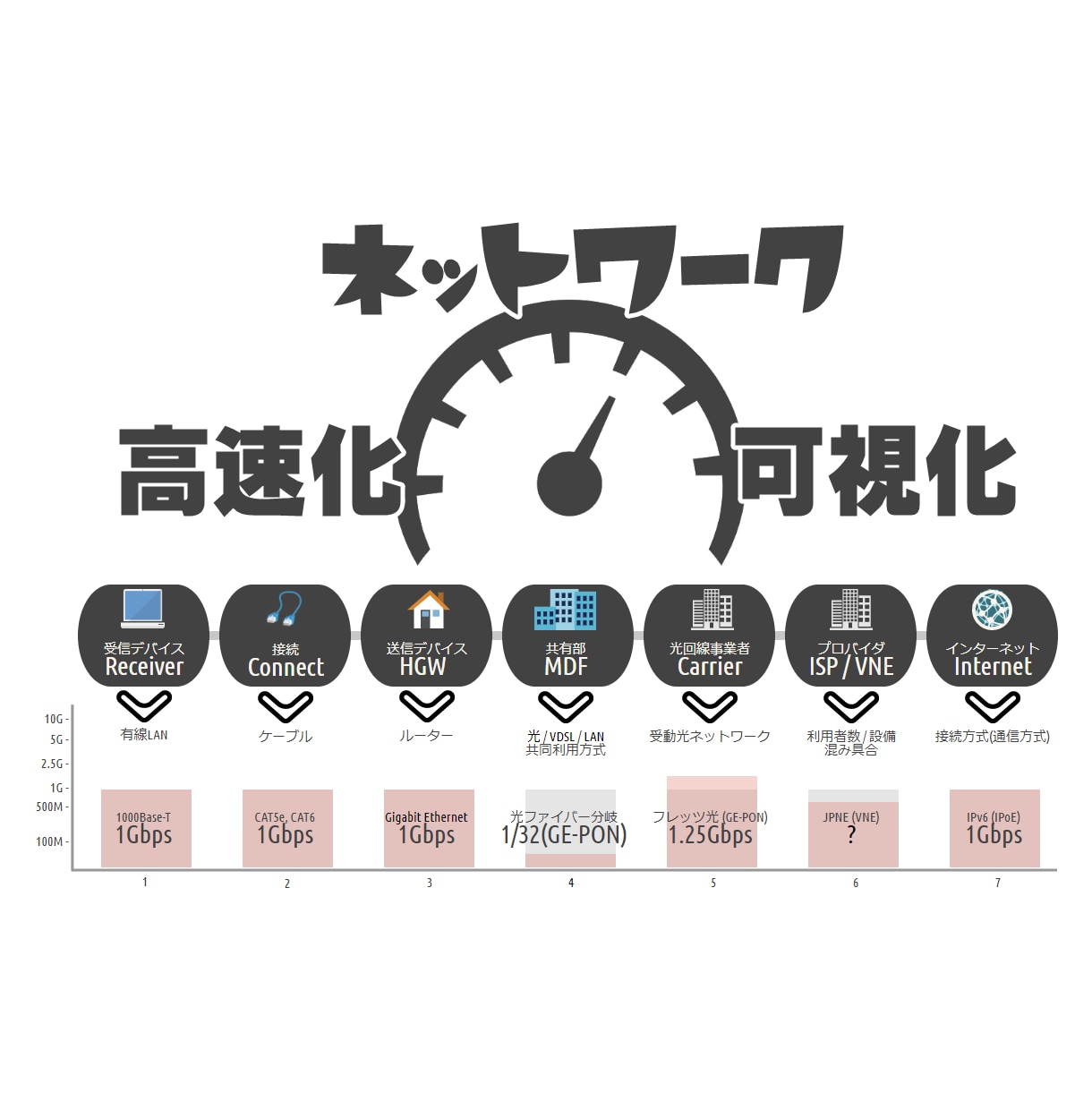 おうちのネットワーク環境をらくらく高速化します ~~イライラしない快適通信ライフ~~ イメージ1