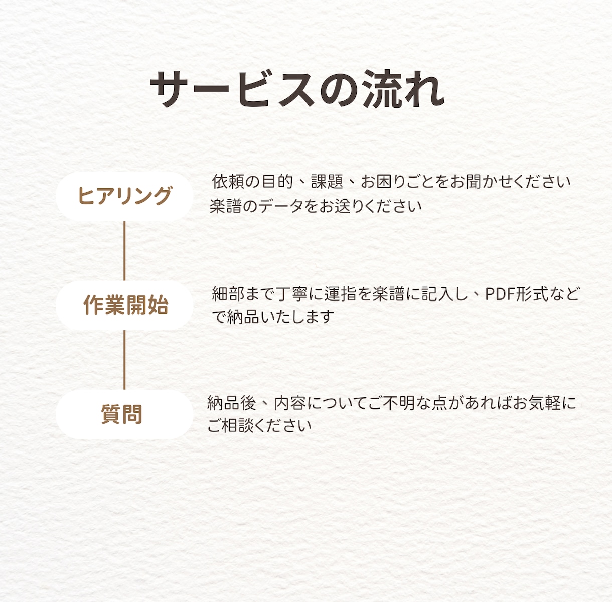 ピアノの指番号のアドバイス をします あなたにぴったりの「運指アドバイス」ご提供します。 イメージ2