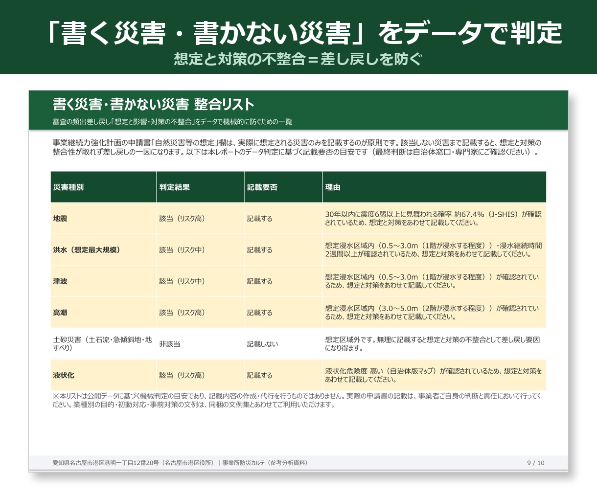 事業継続力強化計画(ジギョケイ)の災害分析します 3日納品｜リスク想定欄を地図×数値×出典で埋める分析パック イメージ6
