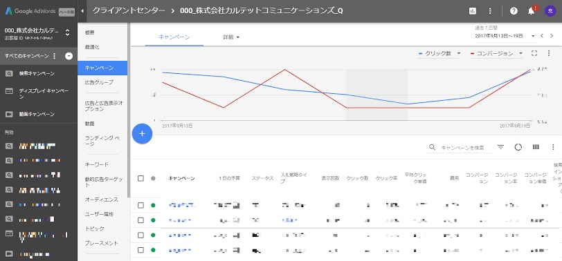 Google広告のアカウント設計〜配信開始をします 面倒なKW選定や広告文作成などお任せ下さい！ イメージ5