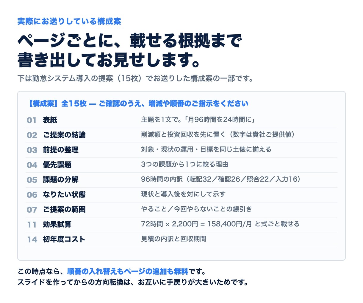 既存パワポをリデザイン・図解化します 購入前に1枚お試しできます｜11月30日まで特別価格 イメージ3
