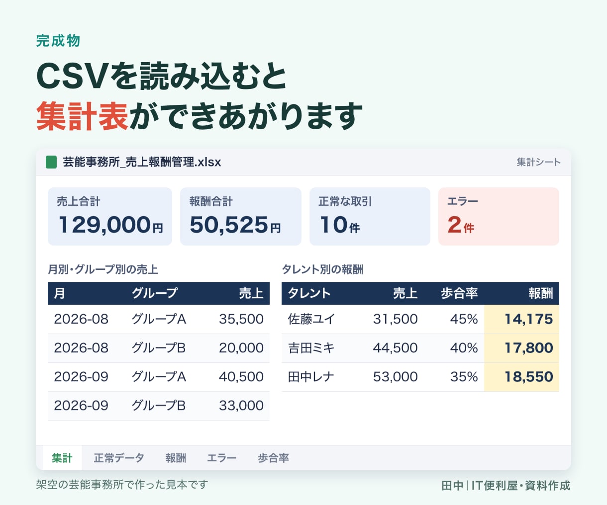 AIで業務自動化システムを制作します 初期版は1入力・1処理・1出力を完成させます イメージ2