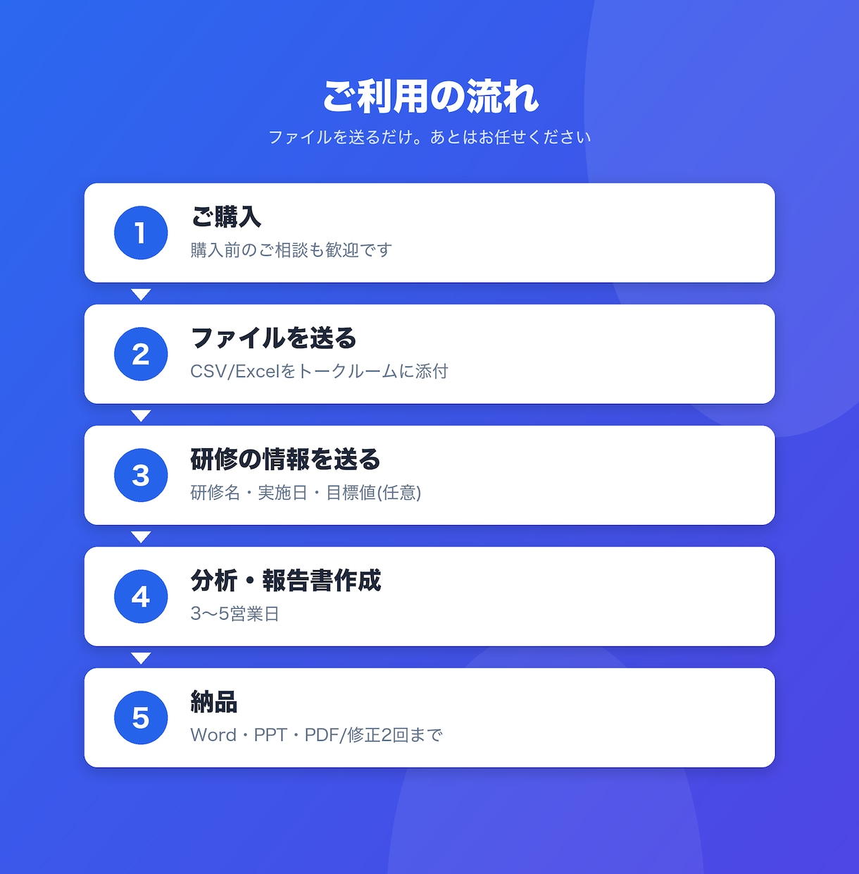 研修アンケートをAIで集計・分析します 新入社員〜管理職研修まで幅広く対応 イメージ5