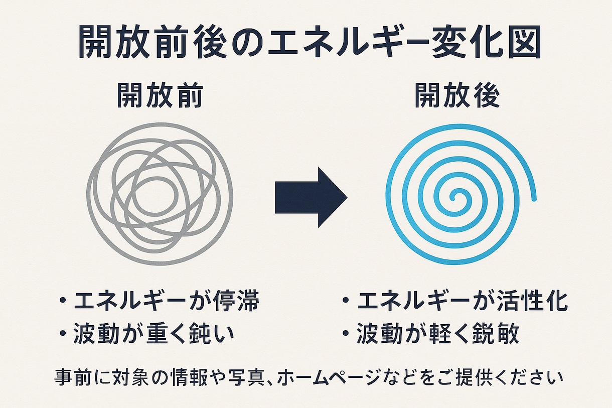 会社のメインポータル判定＆48ポータル開放します 組織にも「エネルギーポータル」が存在します イメージ2