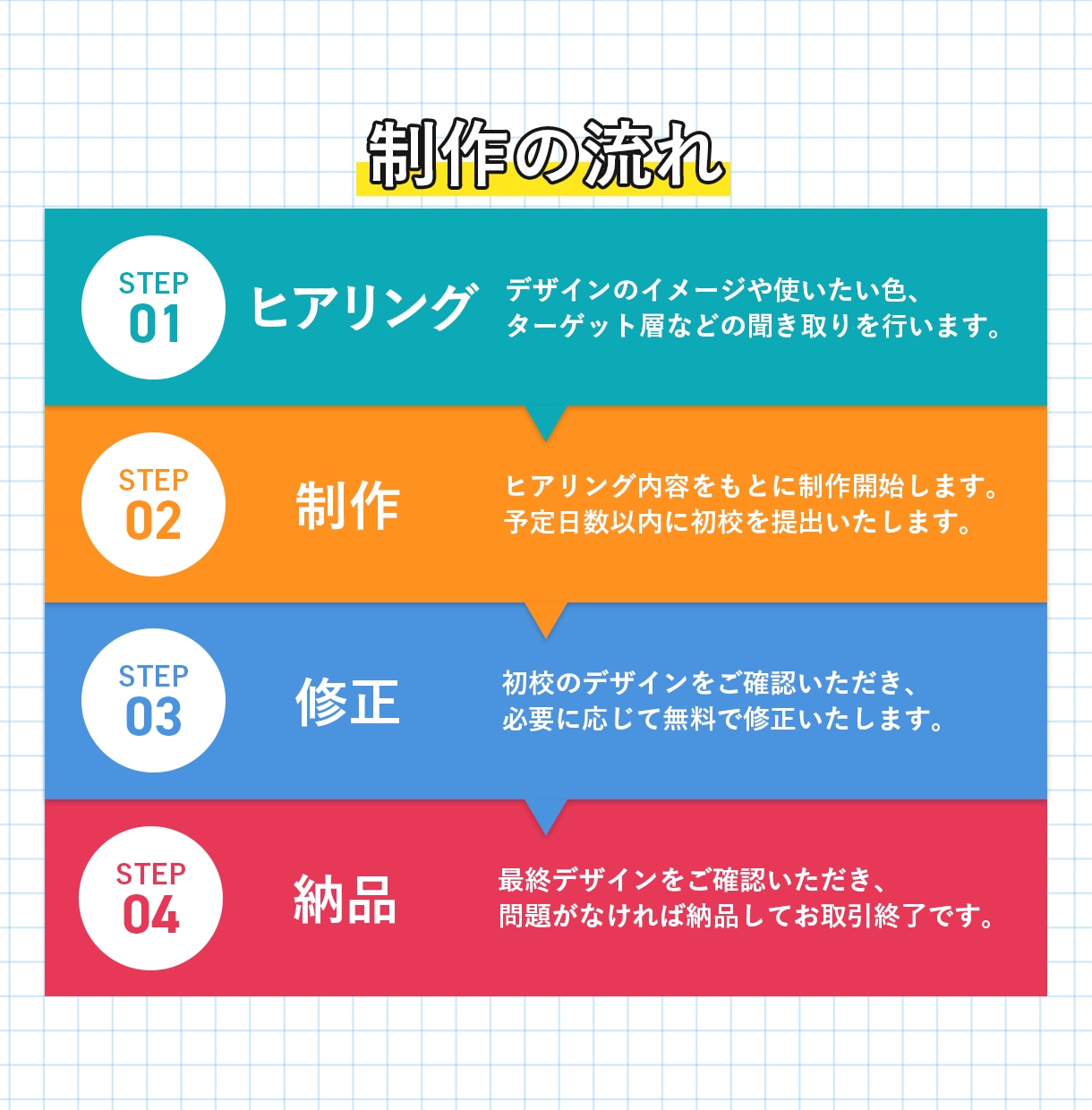 リピーター様限定！WEB画像を制作いたします お客様とともに最適解のクリエイティブを創り上げます。 イメージ6