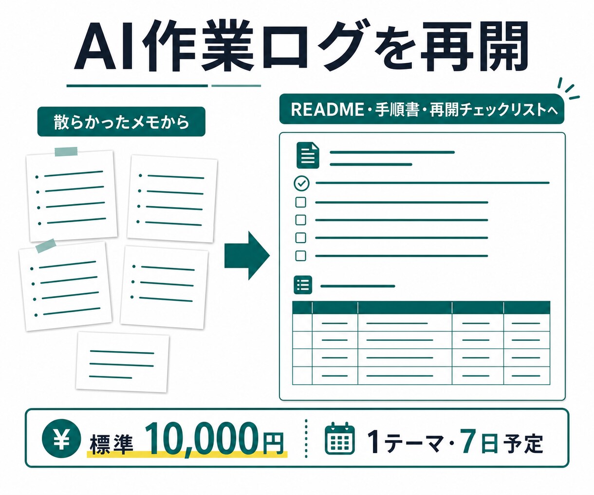 AI作業の手順書と再開チェック表を作ります 手順書と再開チェックリストまで整えます イメージ1