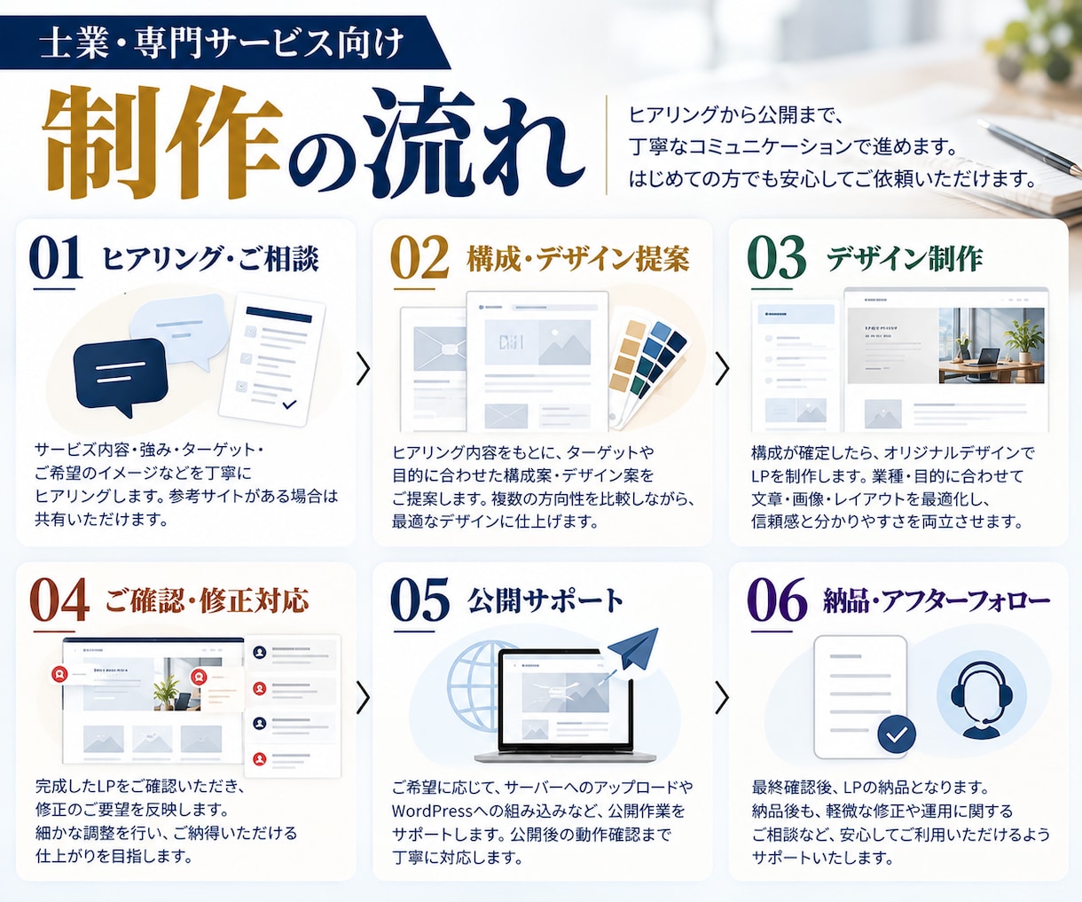 士業・専門家向けの集客LPを制作します マーケティング歴10年！信頼感と相談導線を重視したLP設計 イメージ6