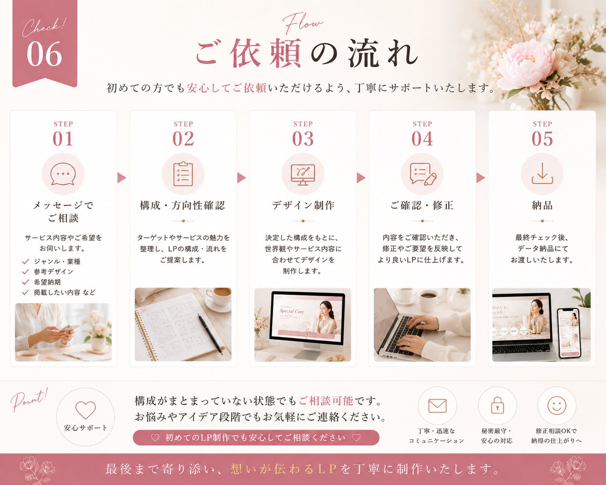 ＬＰを最短２日で制作します 構成文章デザインまで一括対応します イメージ6