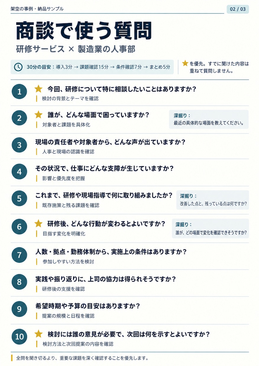 法人営業の課題整理と商談質問リストを作成します お客様の課題と懸念を整理し提案につながる商談準備をお手伝い イメージ3