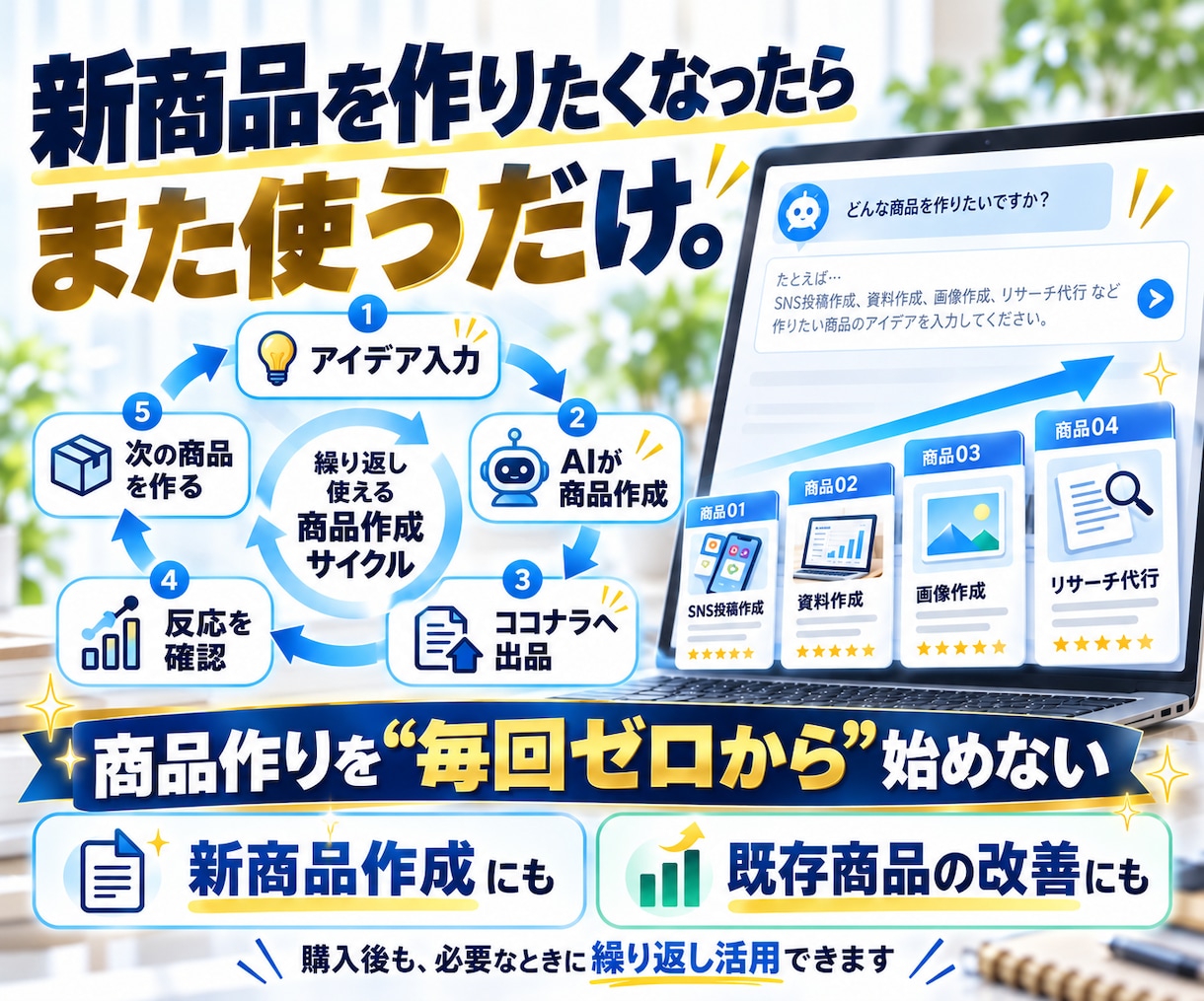 ココナラ商品を量産できるAI出品メーカーを渡します 質問に答えるだけ。タイトル・本文・価格までまとめて作れます イメージ9