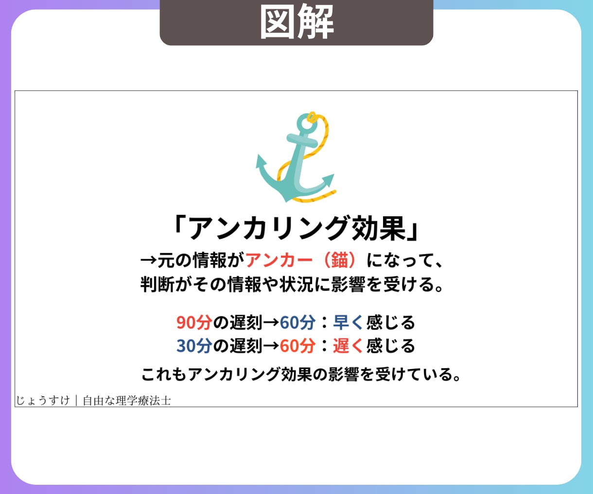 Xの波に乗れ！あなたのツイート図解作ります X(旧Twitter)でインプレッション、フォロワー爆増！ イメージ2