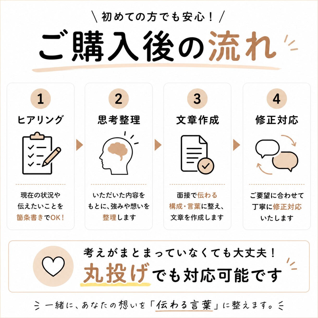 志望動機・自己PR・退職理由を整えます 面接で詰まる志望動機・自己PRを言語化します イメージ7