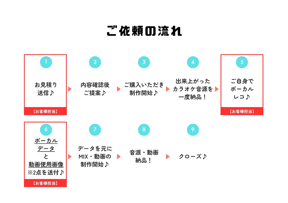 耳コピからMIX・動画まで一括で制作します 【歌ってみた丸投げ】難易度による追加料金なしの定額プラン イメージ2