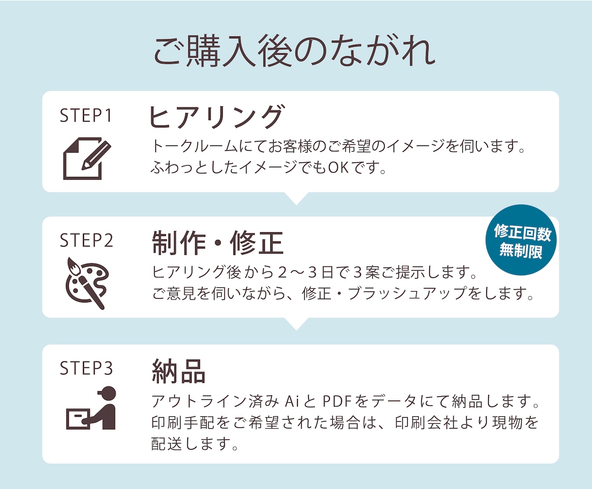 伝わる名刺・ショップカードを制作します 情報を整理して、読みやすく伝わるカードをデザインします！ イメージ9