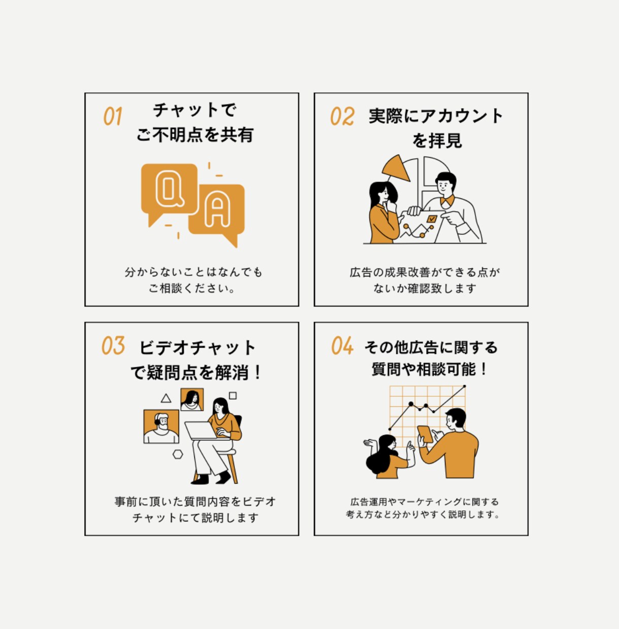 限定3000円でGoogle広告の相談に乗ります Google認定資格・現職のマーケターが運用アドバイスします イメージ4