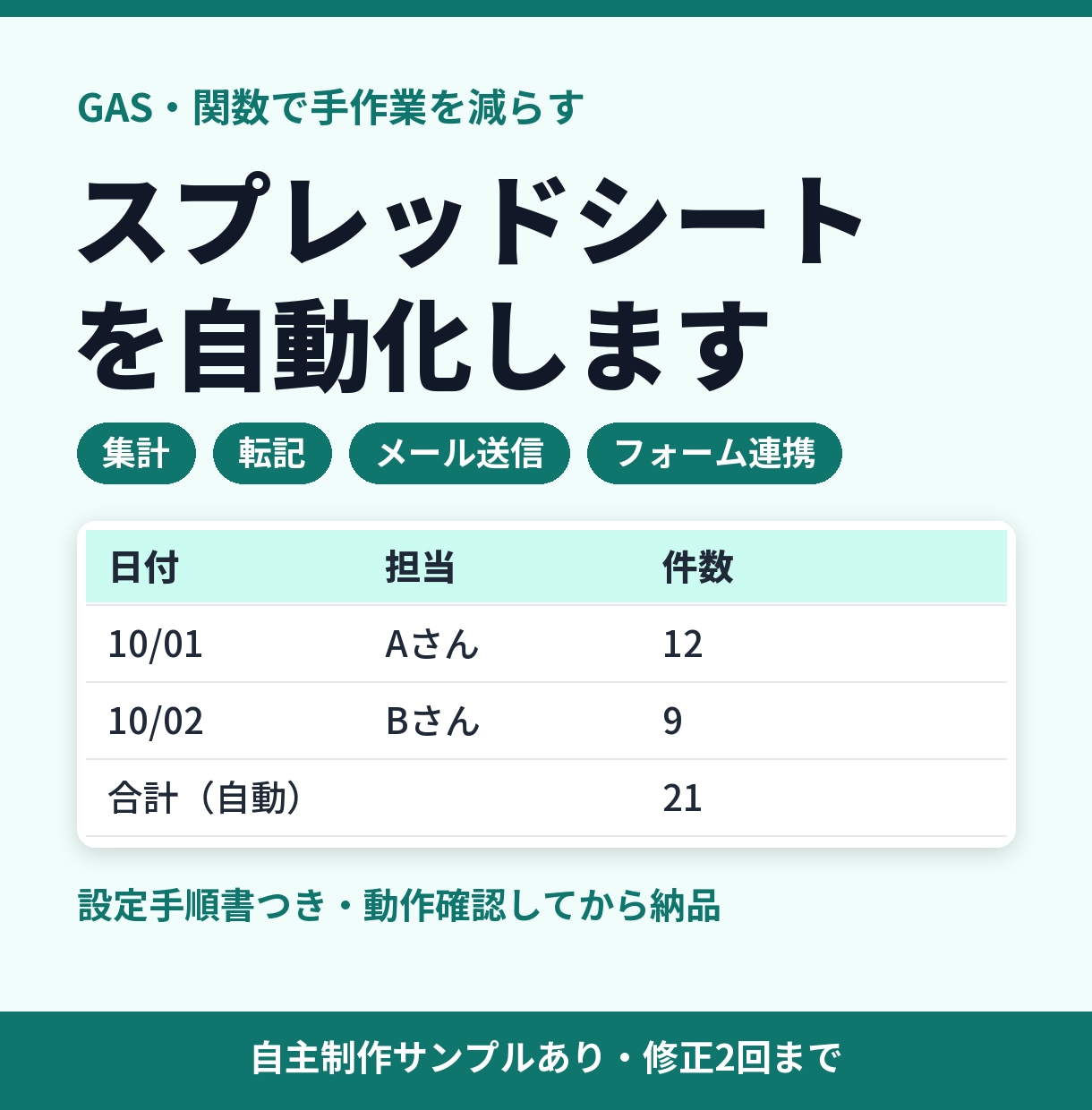 GAS・関数でスプレッドシートを自動化します 集計・転記・メール送信などの手作業を減らします イメージ1