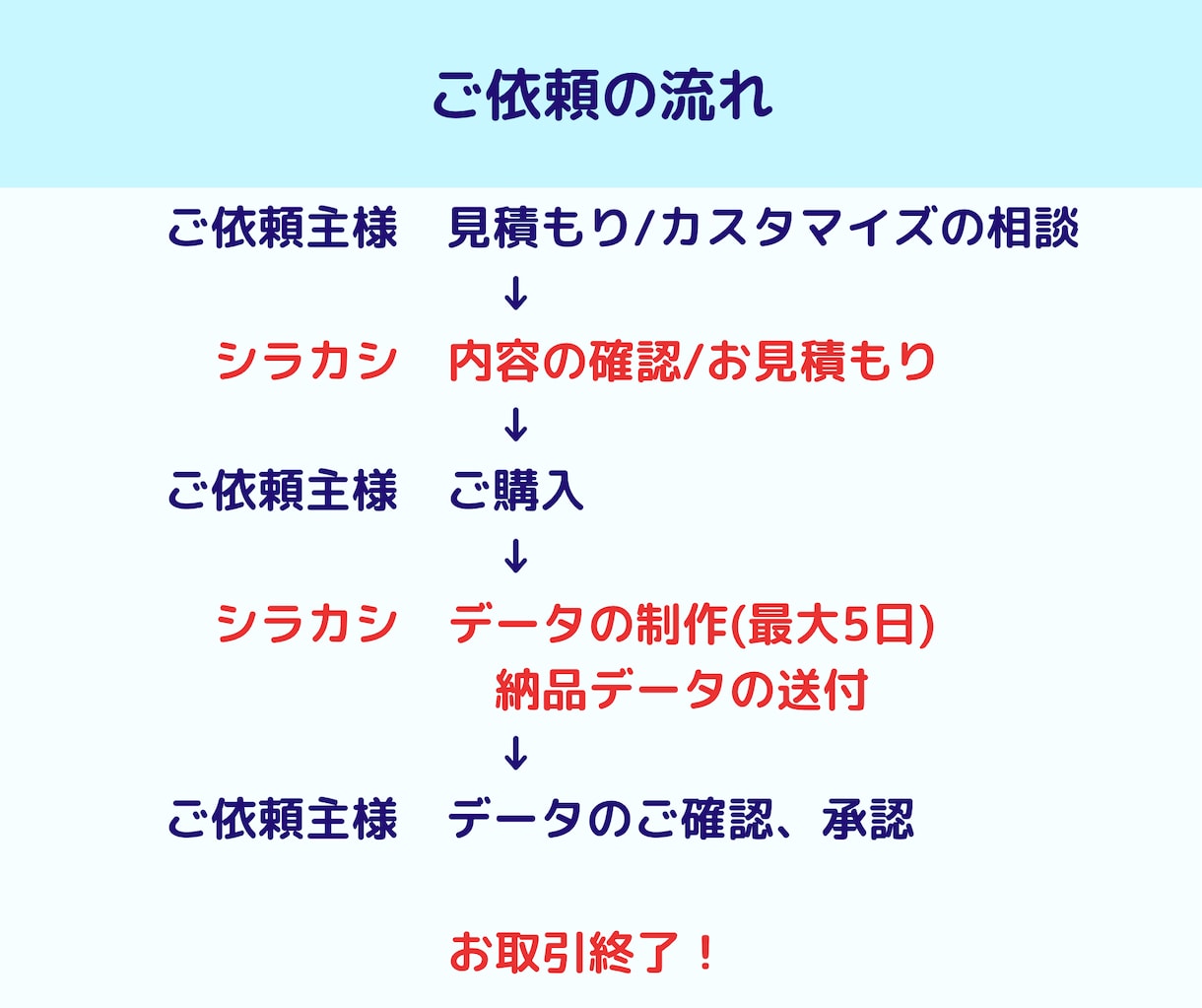 オリジナルグッズ用の入稿データ制作します アクキー、アクリルスタンド、ステッカー、缶バッジ、台紙など イメージ5