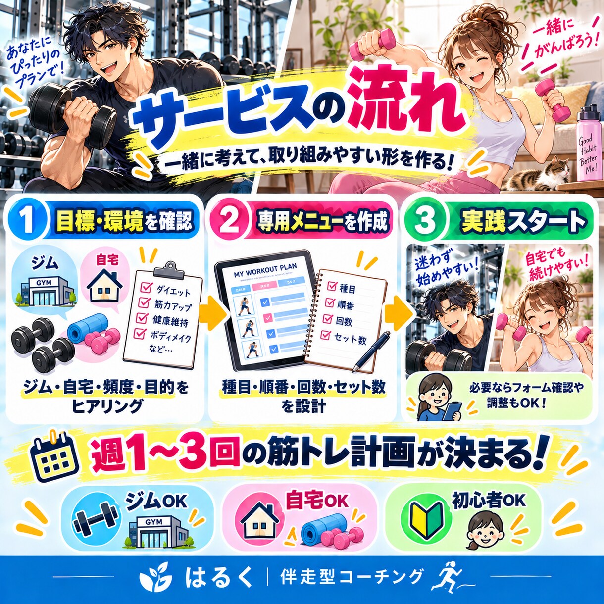 もう迷わない【ジム・自宅】筋トレメニューを作ります ダイエット・ボディメイクもOK！設備に合わせた種目選び！ イメージ3