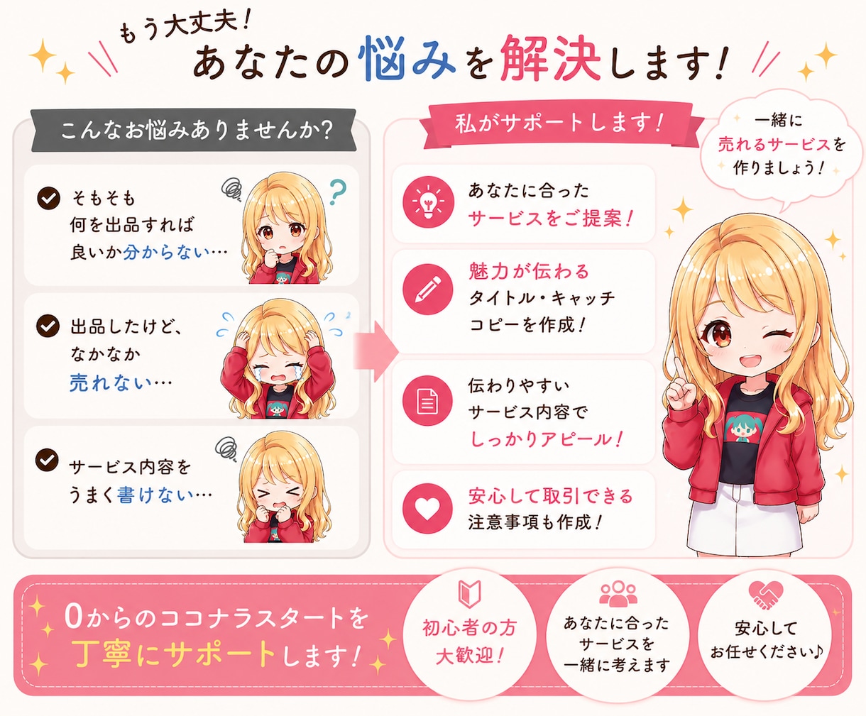 あなたに合ったココナラ出品サービスを作成します スキル0から販売実績100件超｜ココナラスタートを伴走支援！ イメージ3