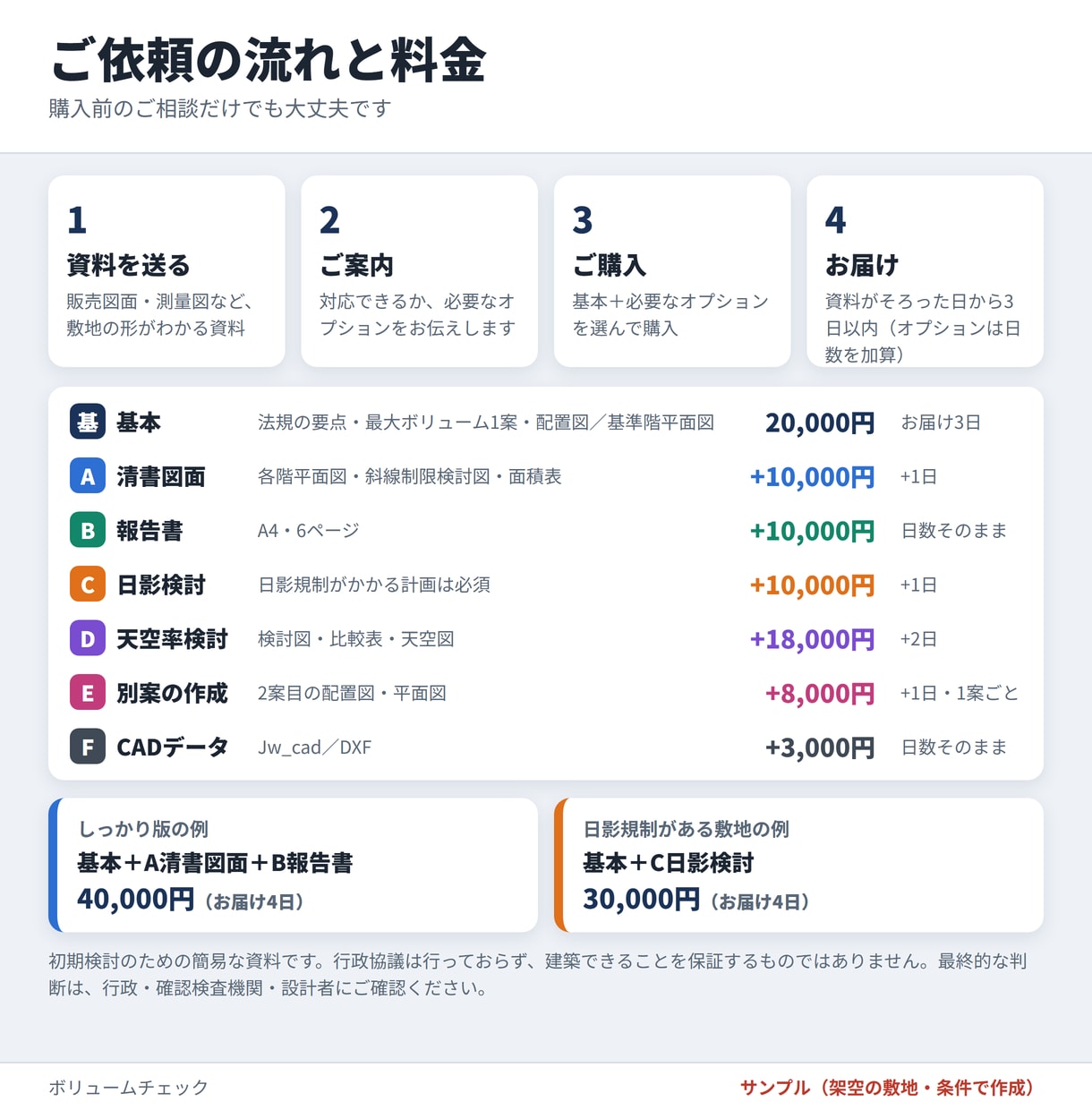 ボリュームチェックを3日でお届けます 急ぎの土地判断に。法規の要点と最大戸数を簡易図にまとめます イメージ10