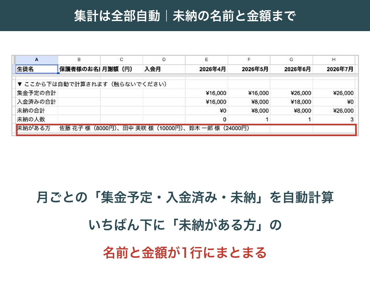 あなた専用のスプレッドシート自動化を作ります 予約・月謝・顧客管理。あなたの項目に合わせて作ります イメージ4