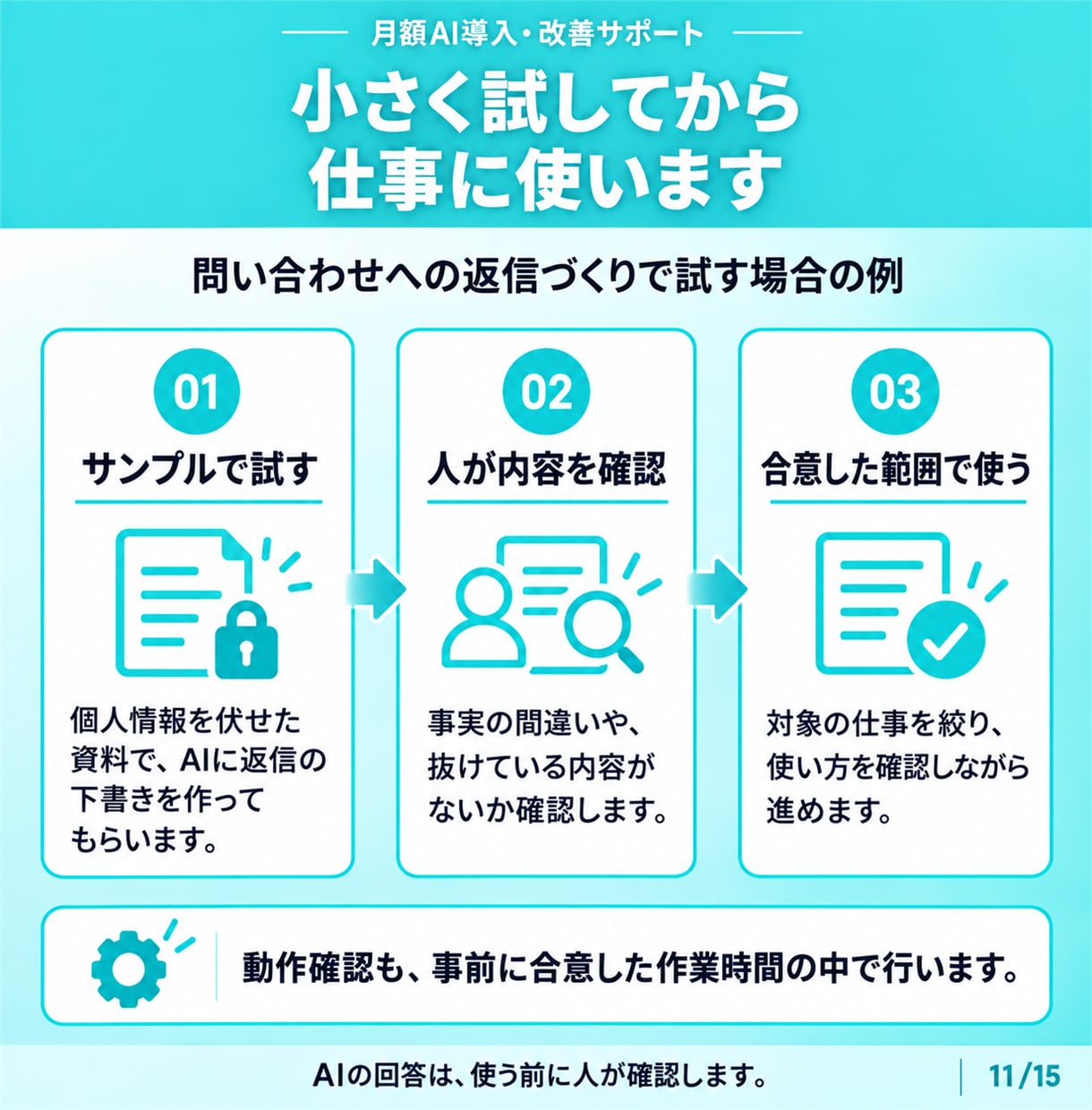 AI導入・改善と使い方を月額でサポートします 月4回の相談＋実作業でAI導入・改善を支援 イメージ11