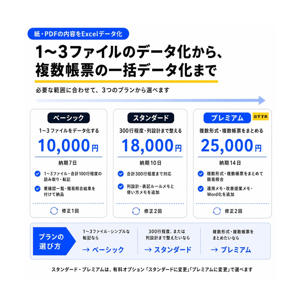 紙・PDFの内容をExcelデータ化します 手入力し直す紙・PDFを、検索・集計できる表にします イメージ2