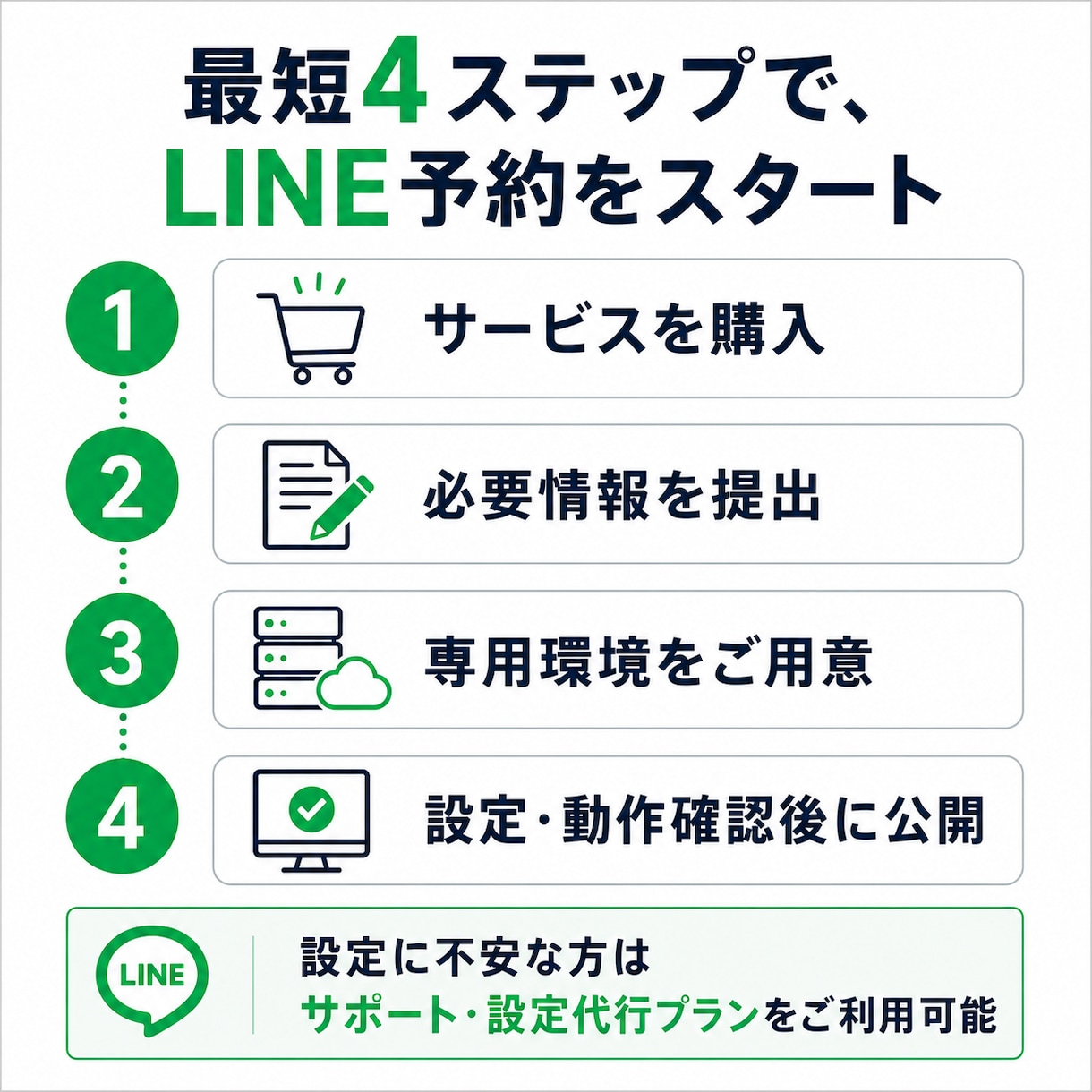 月額0円のLINE予約システムを導入します 買い切り型だから固定費なし。LINEで予約受付を自動化 イメージ5