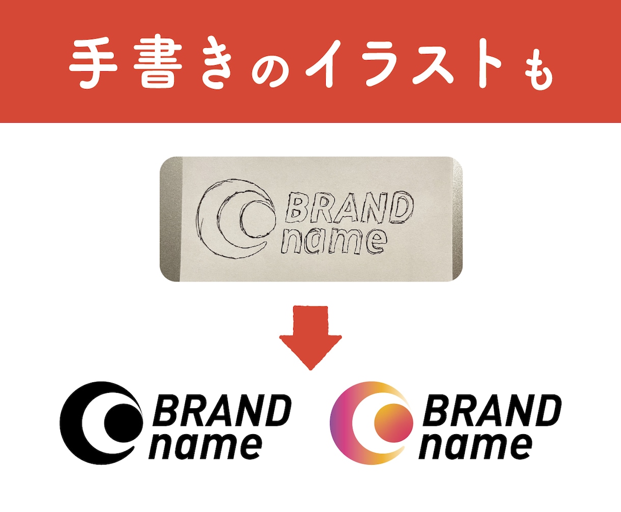 先着50名限定価格！いろいろデータ化します よく分からなくてもOK！現役プロデザイナーがお手伝いします。 イメージ3