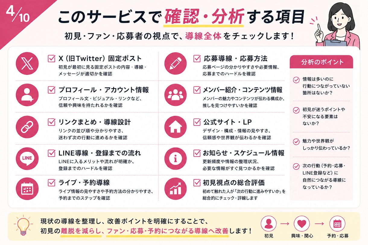 地下アイドルのSNS導線を分析します 初見離脱や応募導線の弱点を診断 イメージ4