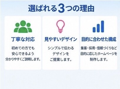 見やすいホームページを制作します 個人・小規模事業者様のHPを丁寧に制作 イメージ7