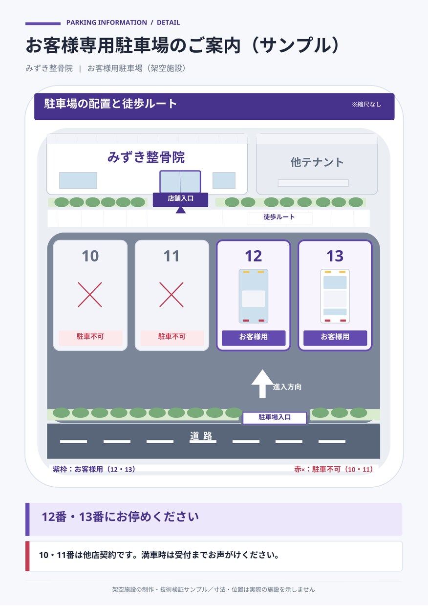 お客様用駐車場の案内図を作ります 駐車番号・入口・進入方向を見やすく作成！ イメージ4