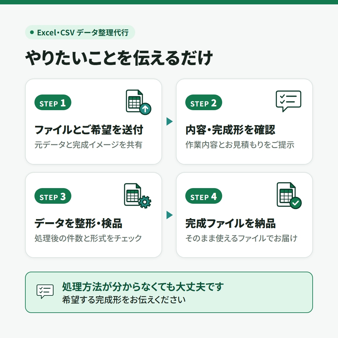 Excel・CSVを指定形式に整えて納品します 結合・分割・重複削除・形式統一。面倒なデータ整理を代行します イメージ3