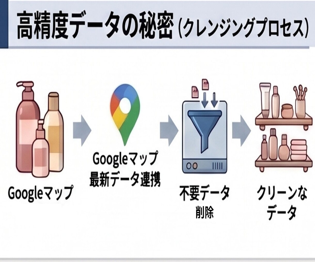 即納！大阪市5区美容室・サロン営業リスト提供します 評価・口コミ数付！関西のテレアポ・MEO営業に直結するリスト イメージ5